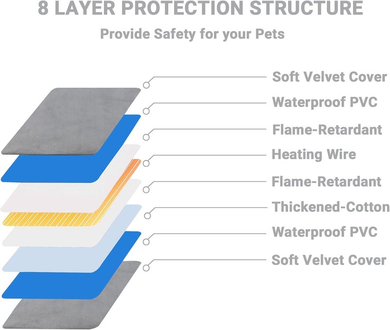 TinyWiz Pet Heating Pad for Dogs and Cats with Temperature Adjustable Timer, Indoor Outdoor Heated Bed with Overheating Protection and Warming Pad for Cat Dog House - Image 3